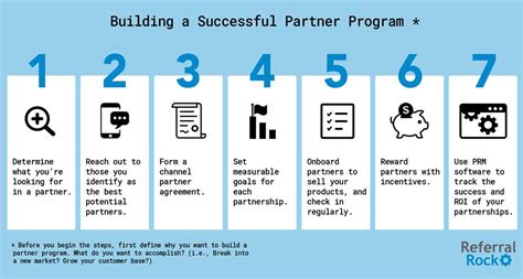 successful channel partner programs